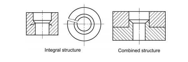 The structure of the mold cavity